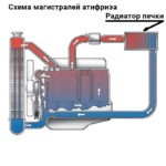 схема циркуляции антифриза в автомобиле