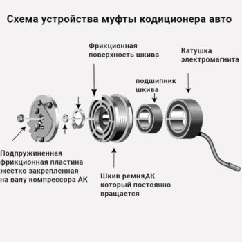 Устройство муфты компрессора АК